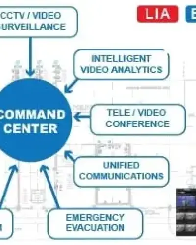 Grand Design Intelligent Room, Command Center & Integrasi 7.000 CCTV | Kementerian Pertanian RI