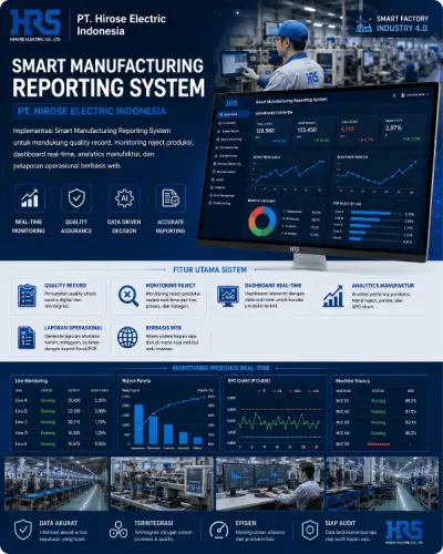 Smart Manufacturing Reporting System PT Hirose Electric Indonesia