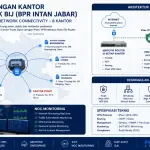 VPN & Network Connectivity Bank BIJ