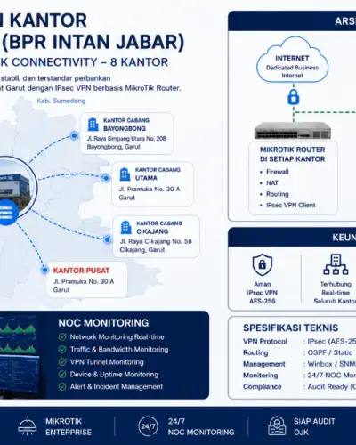 VPN & Network Connectivity Bank BIJ